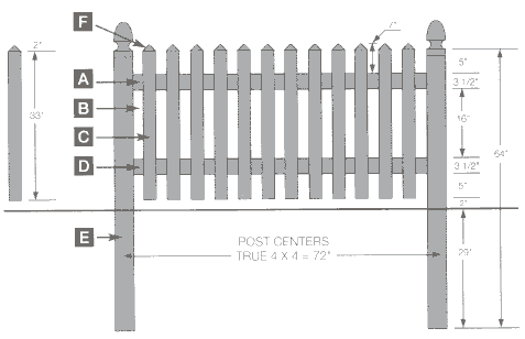 Vinyl fencing Picket style of Vinyl fence