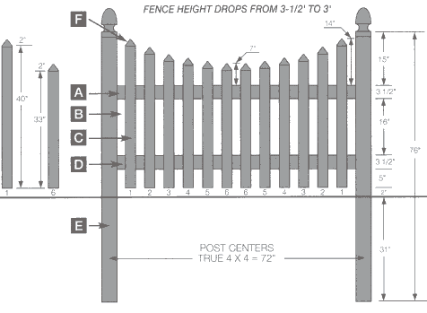 Vinyl fencing Picket style of Vinyl fence