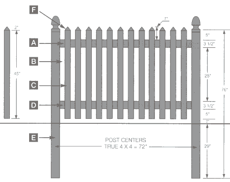 Vinyl fencing Picket style of Vinyl fence