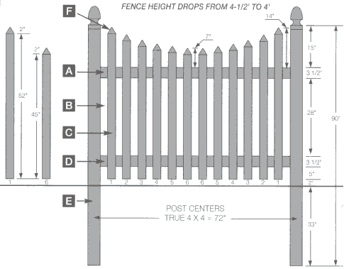 Vinyl fencing Picket style of Vinyl fence