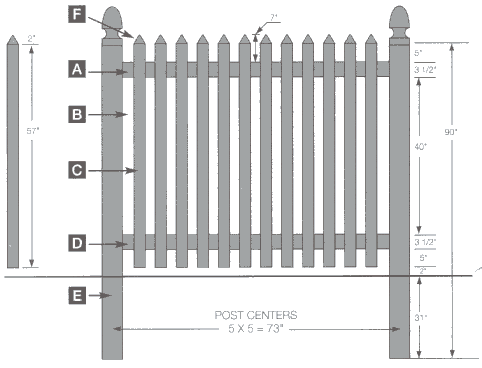 Vinyl fencing Picket style of Vinyl fence
