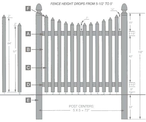 Vinyl fencing Picket style of Vinyl fence