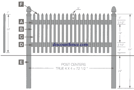 Vinyl fencing