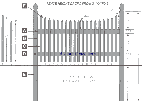 Vinyl fencing