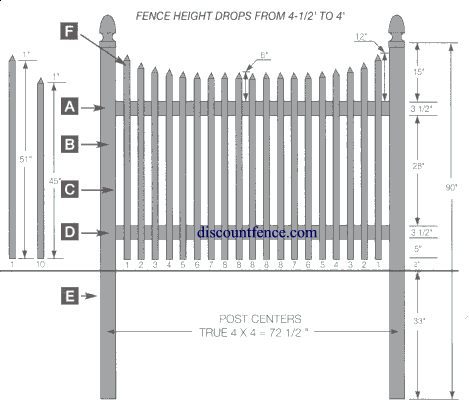 Vinyl fencing