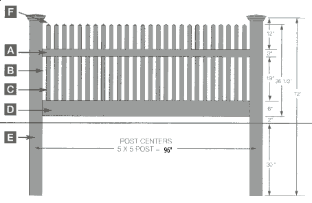 vinyl fence
