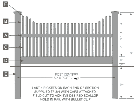 vinyl fencing