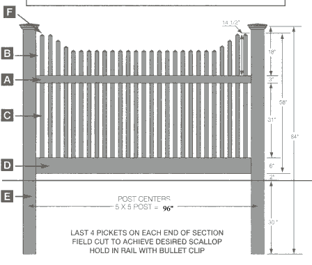 bufftech vinyl fence