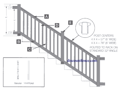 vinyl handrail