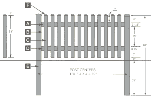 Vinyl fencing