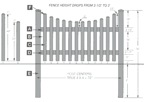 Vinyl fencing