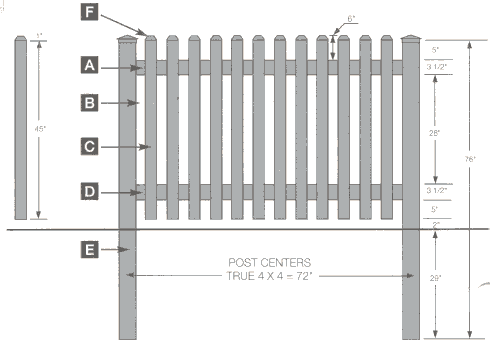 Vinyl fencing