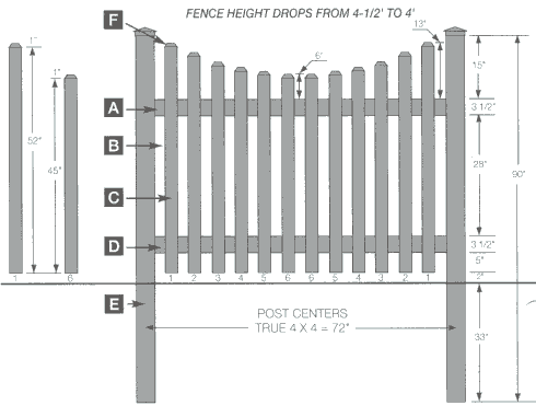 Vinyl fencing