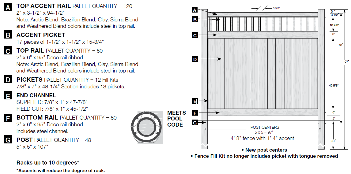 Chesterfield Vinyl Fence