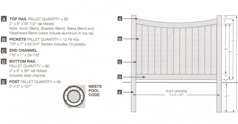 Chesterfield Vinyl Fence