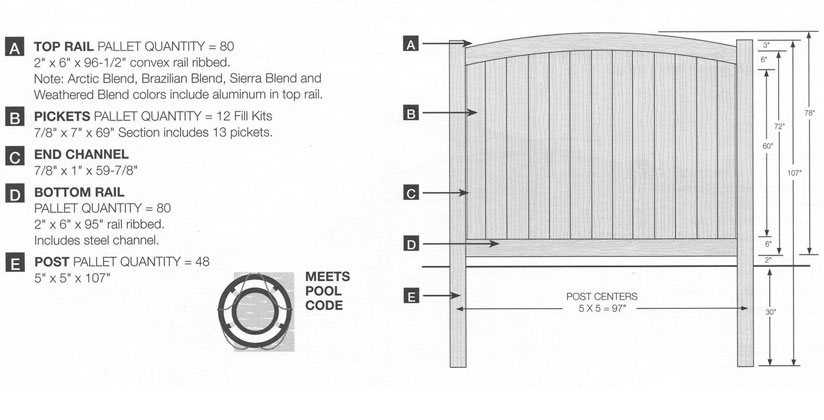 Chesterfield Vinyl Fence